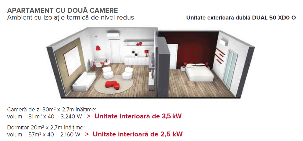 ARISTON DUOS50 2camere