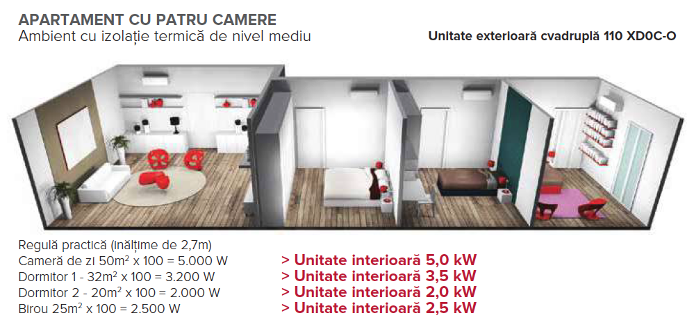 ARISTON QUAD110 4camere