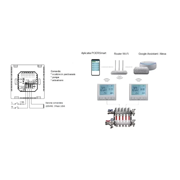 Termostat inteligent de pardoseala POER Smart cu comenzi vocale Google Home si Alexa prin internet - imagine 5